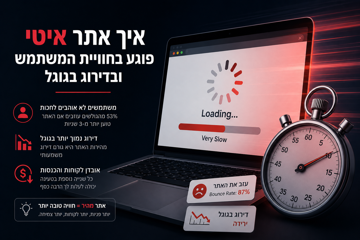 למה האתר איטי ואיך זה פוגע בחוויית משתמש ובקידום בגוגל